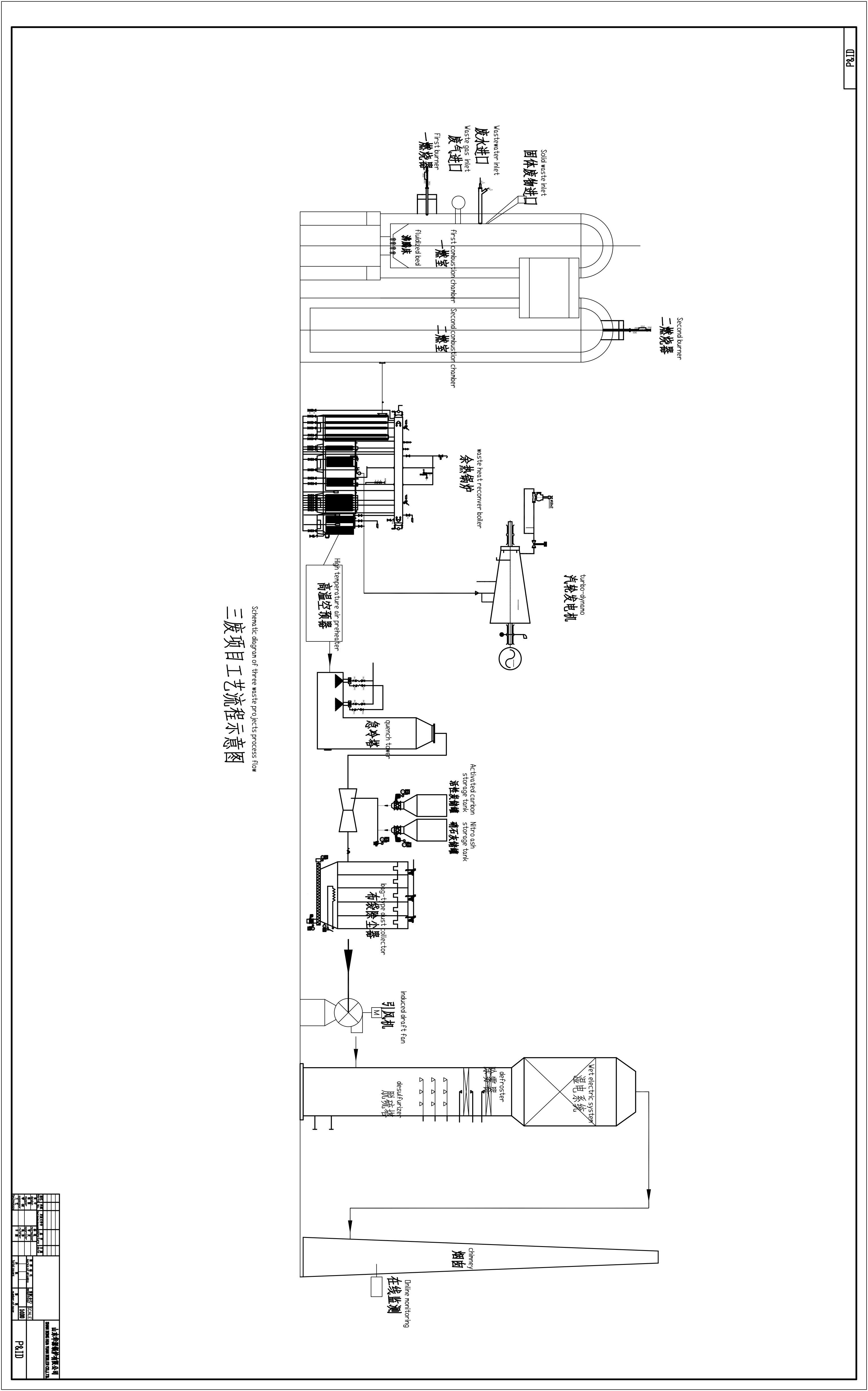 FLOW-CHART-OF-HAZARDOUS-WASTE-INCINERATOR.jpg