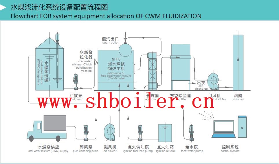 SHFS水煤浆 (12).JPG